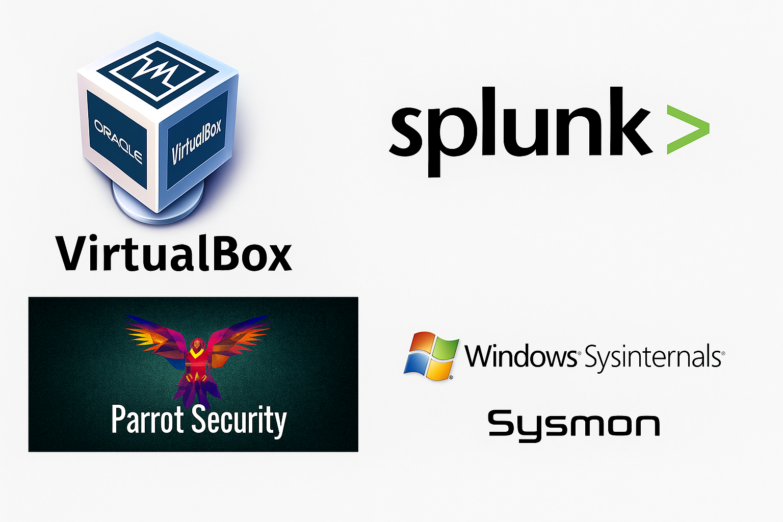 Part 2: Generating Telemetry and Analyzing Attacks